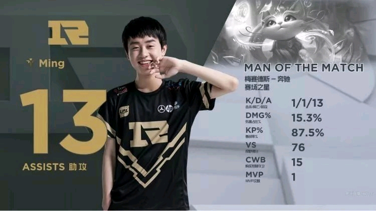 赛中积累了 赛中积累了