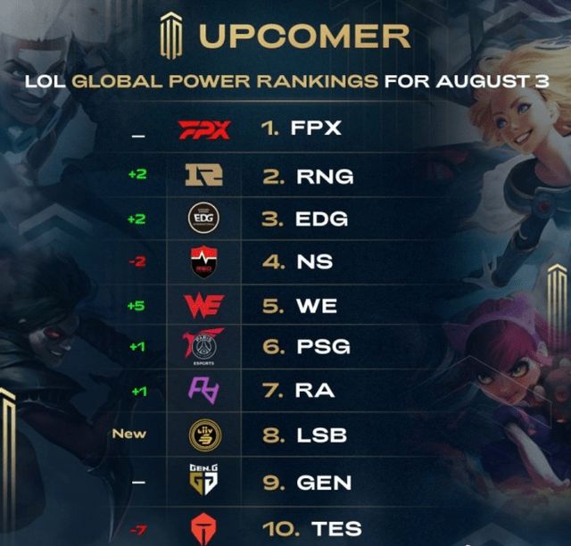 收入与利润 收入与利润