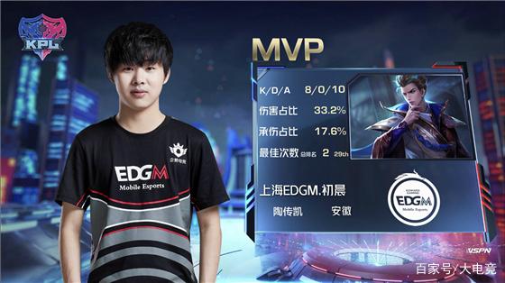 D与位移调 D与位移调