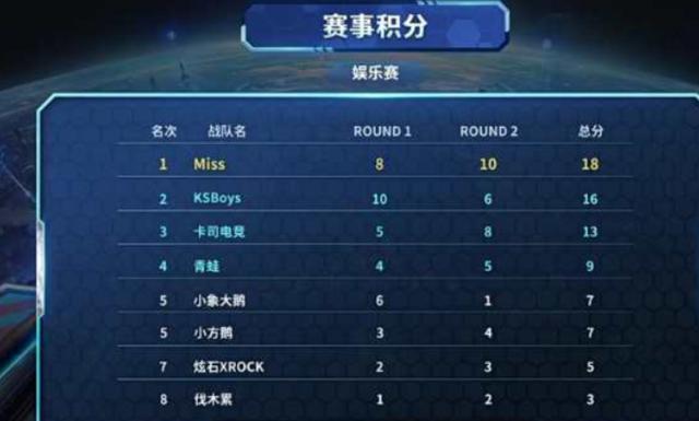 大巴黎2 大巴黎2